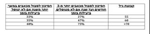 טיפול אפקטיבי בכאב כתוצאה משלבקת חוגרת 