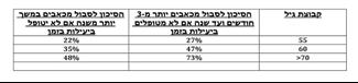 טיפול אפקטיבי בכאב כתוצאה משלבקת חוגרת 