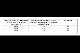 טיפול אפקטיבי בכאב כתוצאה משלבקת חוגרת